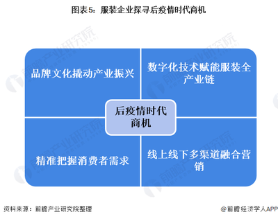 2020年中國服裝行業(yè)發(fā)展現(xiàn)狀、市場趨勢與后疫情時(shí)代商機(jī)探尋